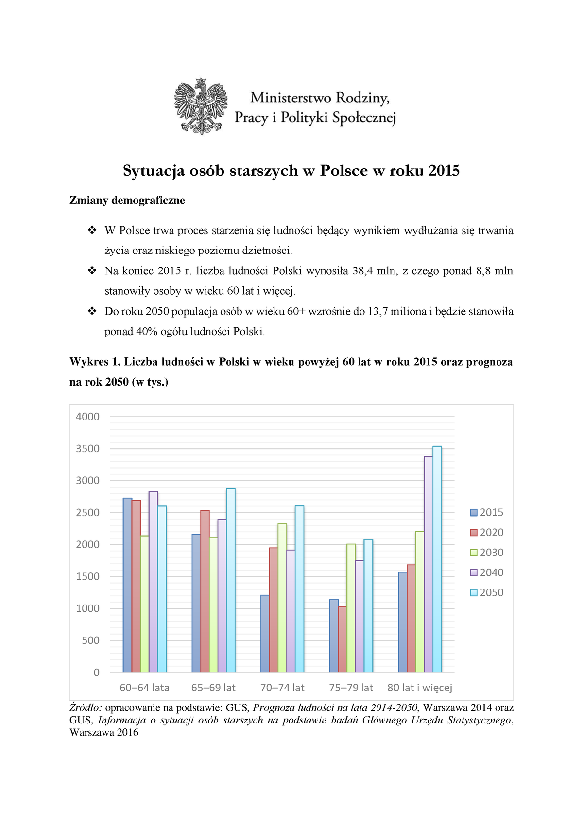 Informacja O Sytuacji Osob Starszych W Polsce Za Rok 2015 Skrot ...