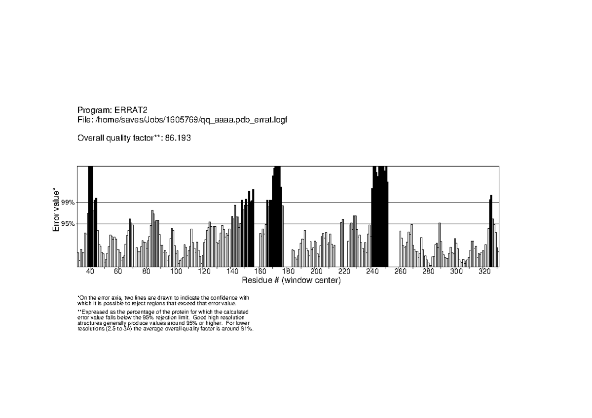 errat-new-wild-dededed-file-home-saves-jobs-1605769-qq-aaaa-pdb