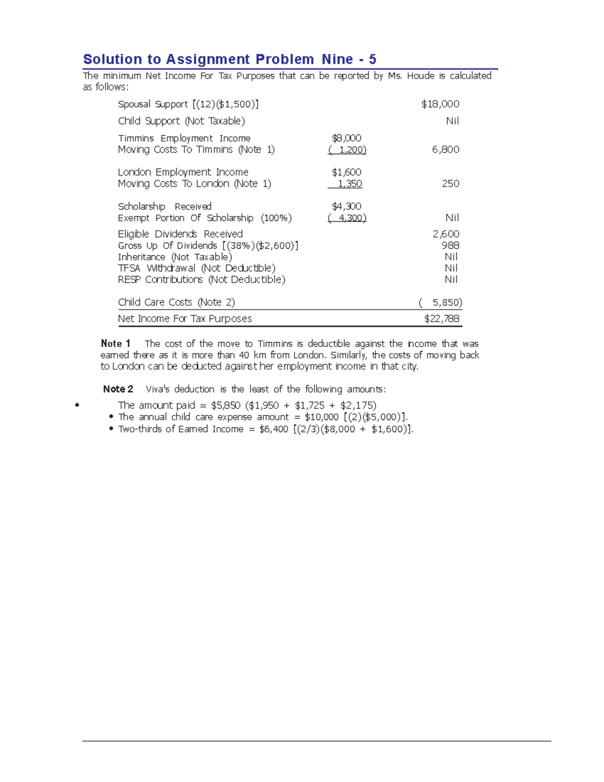 Solution to Assignment Problem Nine - 5 6 - Houde is calculated as ...