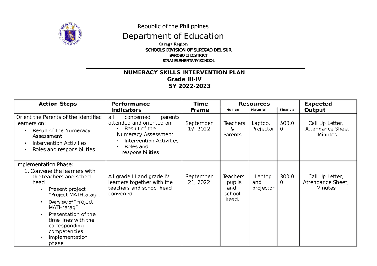 Math Intervention Plandocx Grade 3 And 4 Republic Of The Philippines Department Of Education 8484