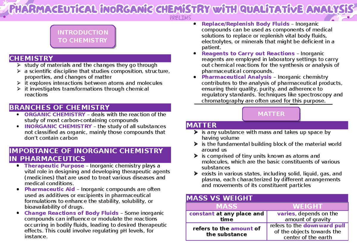 PCQA Prelims - CHEMISTRY study of materials and the changes they go ...