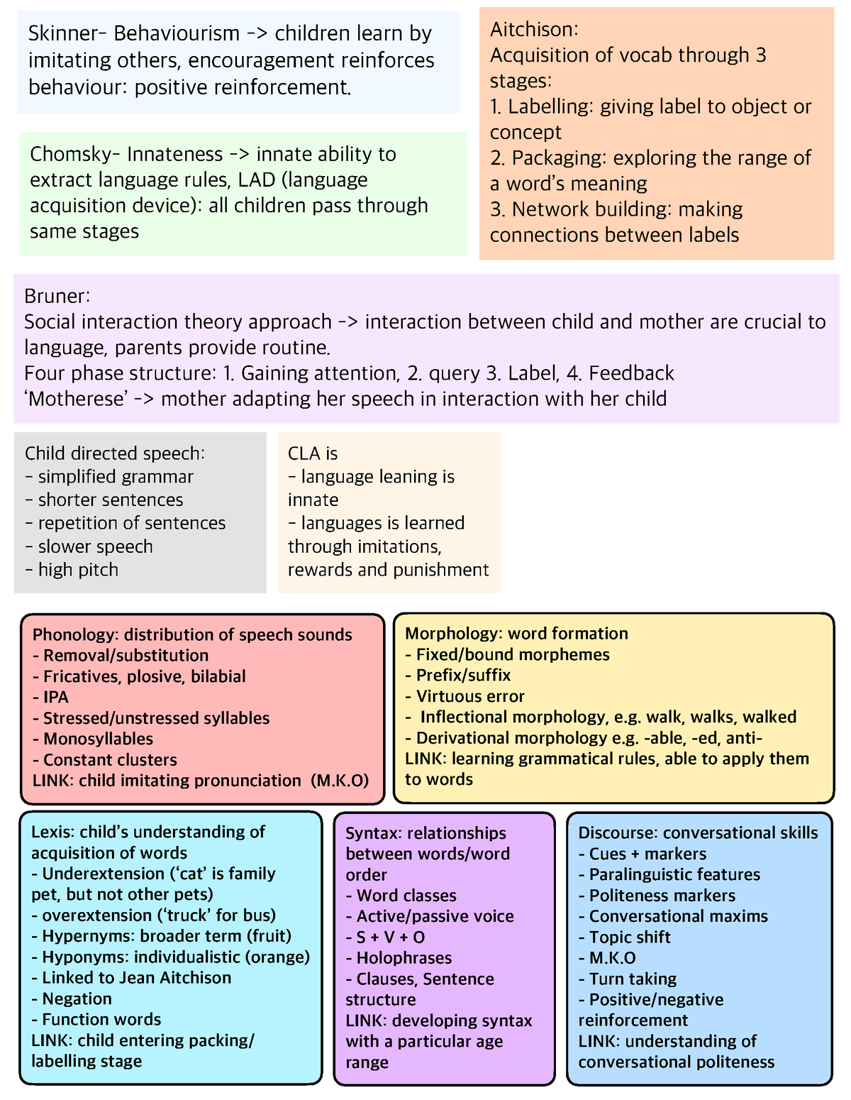 Crib sheet Studocu