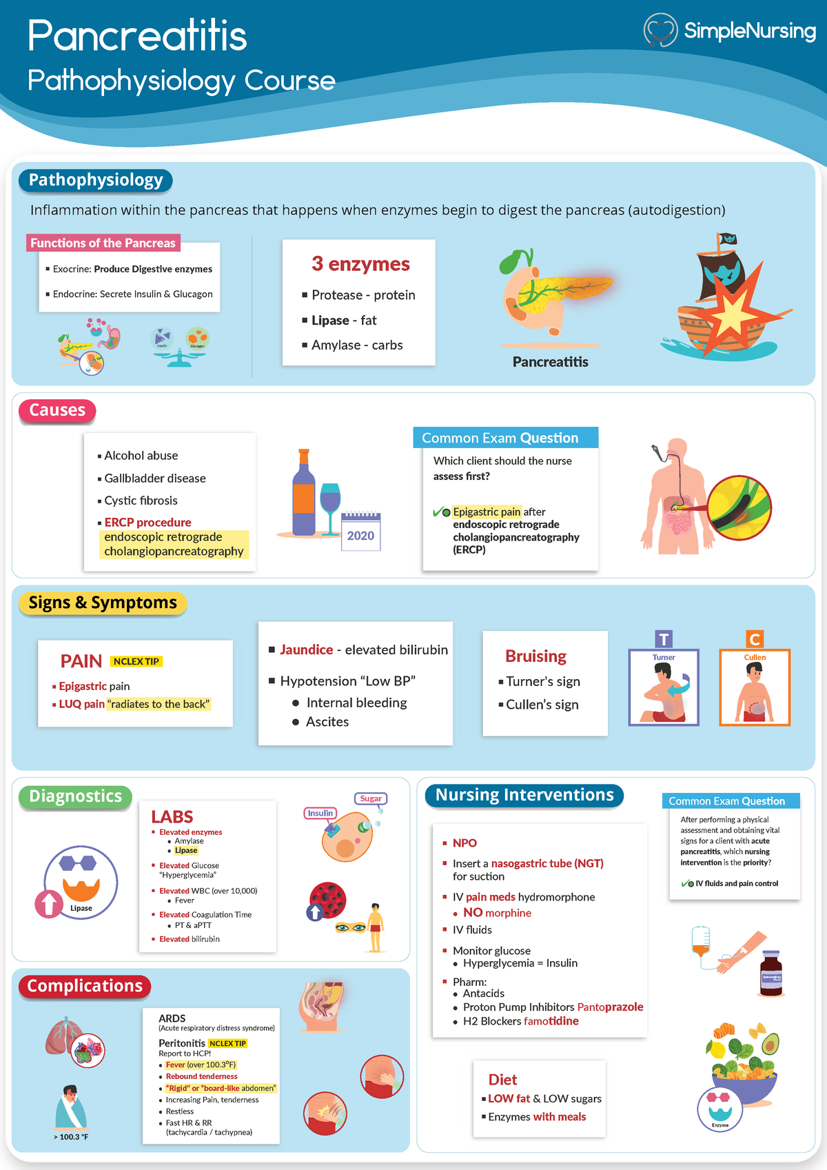 Patho - GI - Pancreatitis - 230 - ECPI University - Studocu