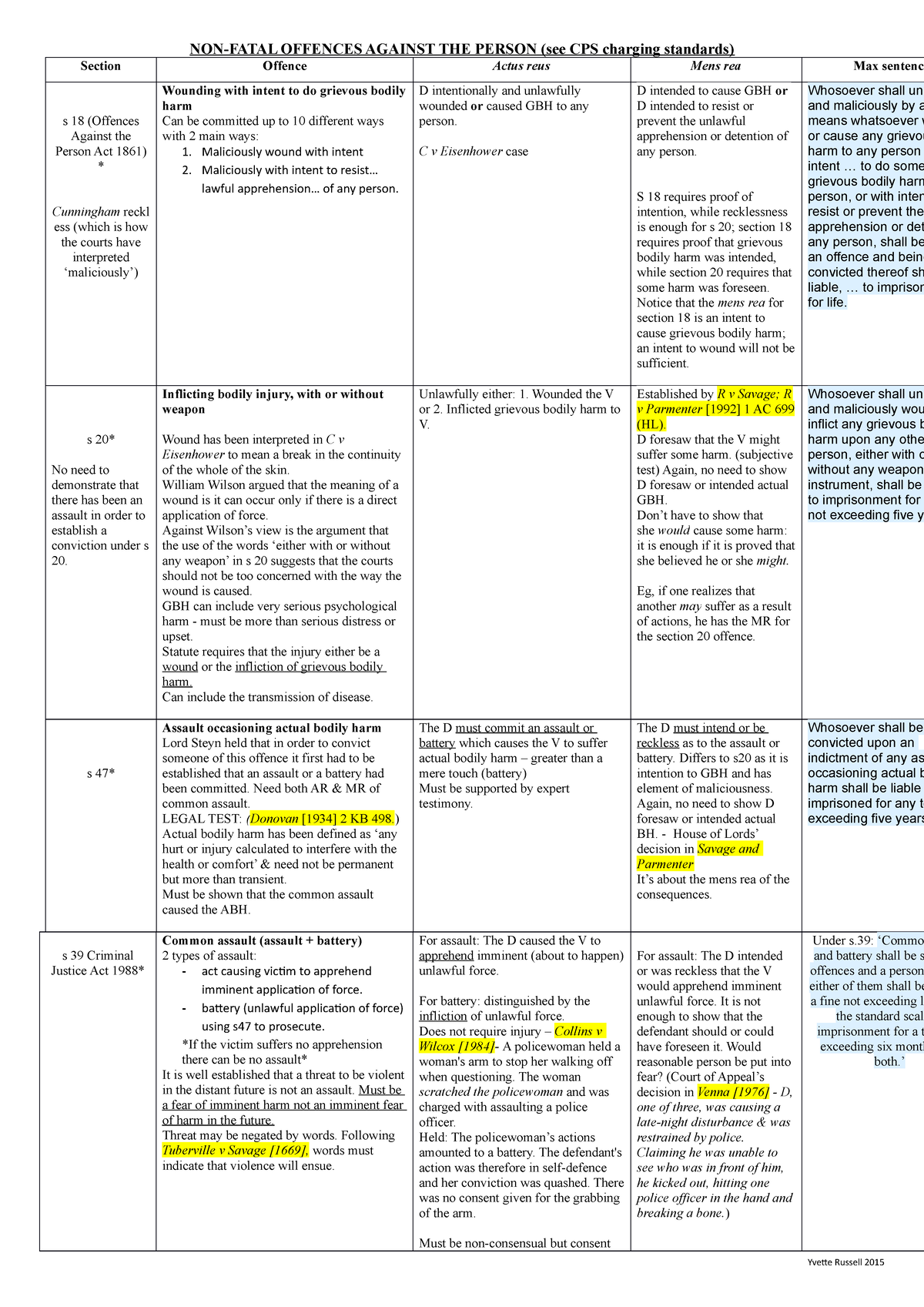 Offences Against The Person Act 1861 Section 20