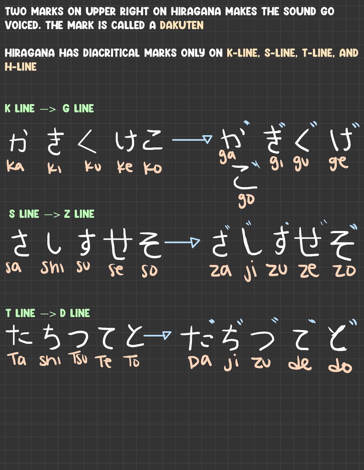 japanese-hiragana-rules-double-consonant-long-vowel-dakuten-contracted-sounds-studocu