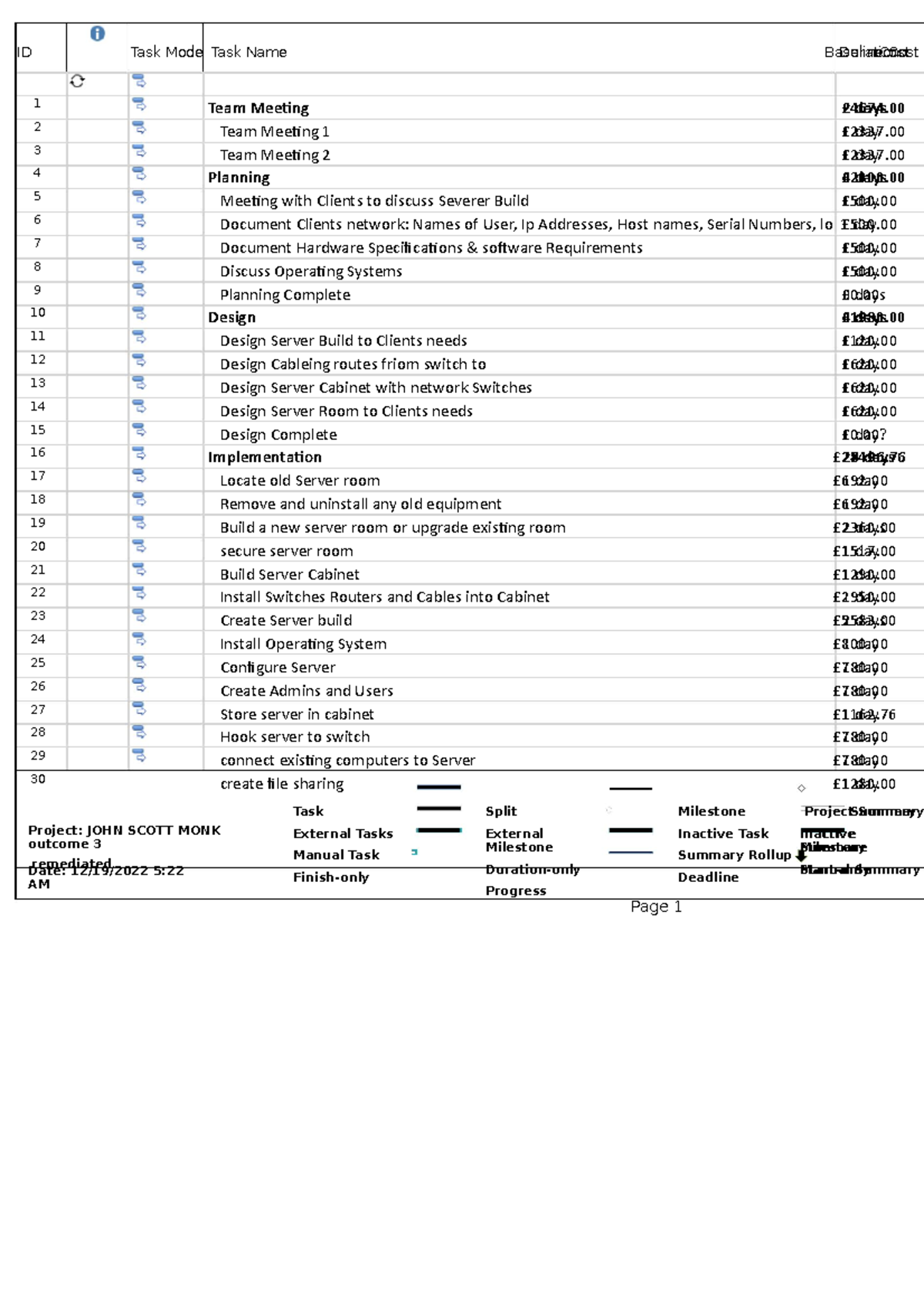 outcome-3remediated-id-task-mode-task-name-baseline-costdurationcost
