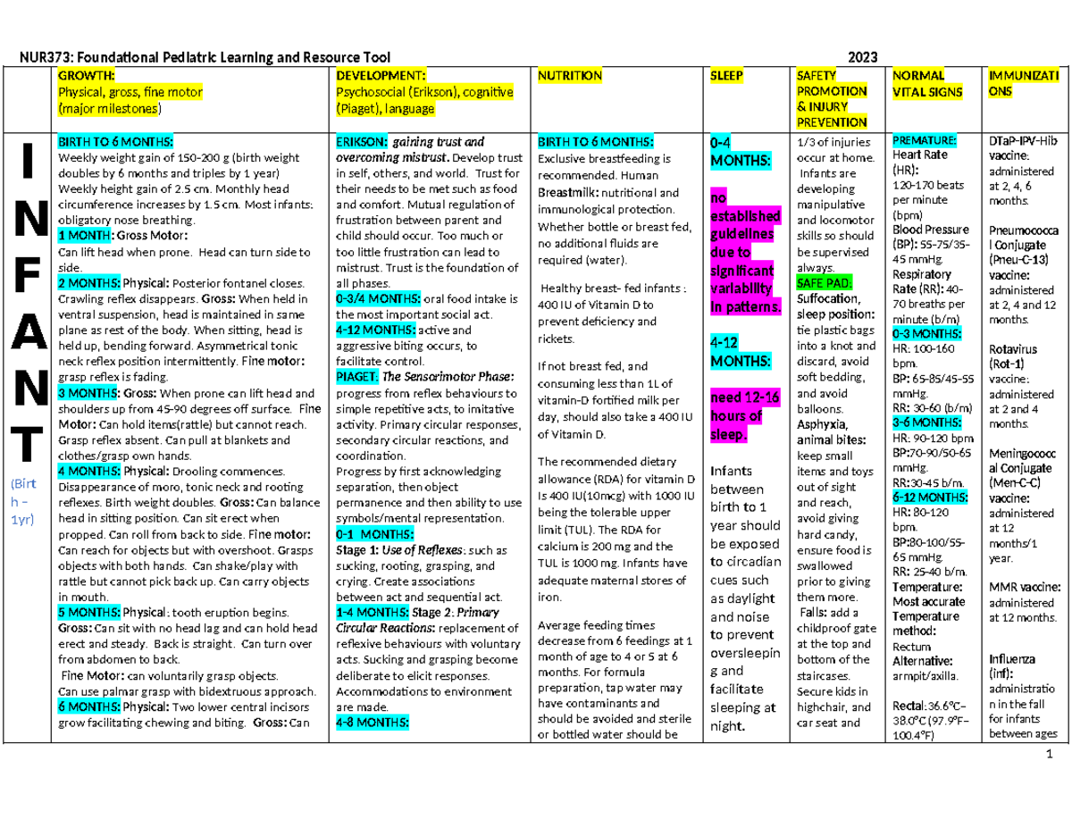 Pediatric Development - GROWTH: Physical, gross, fine motor (major ...