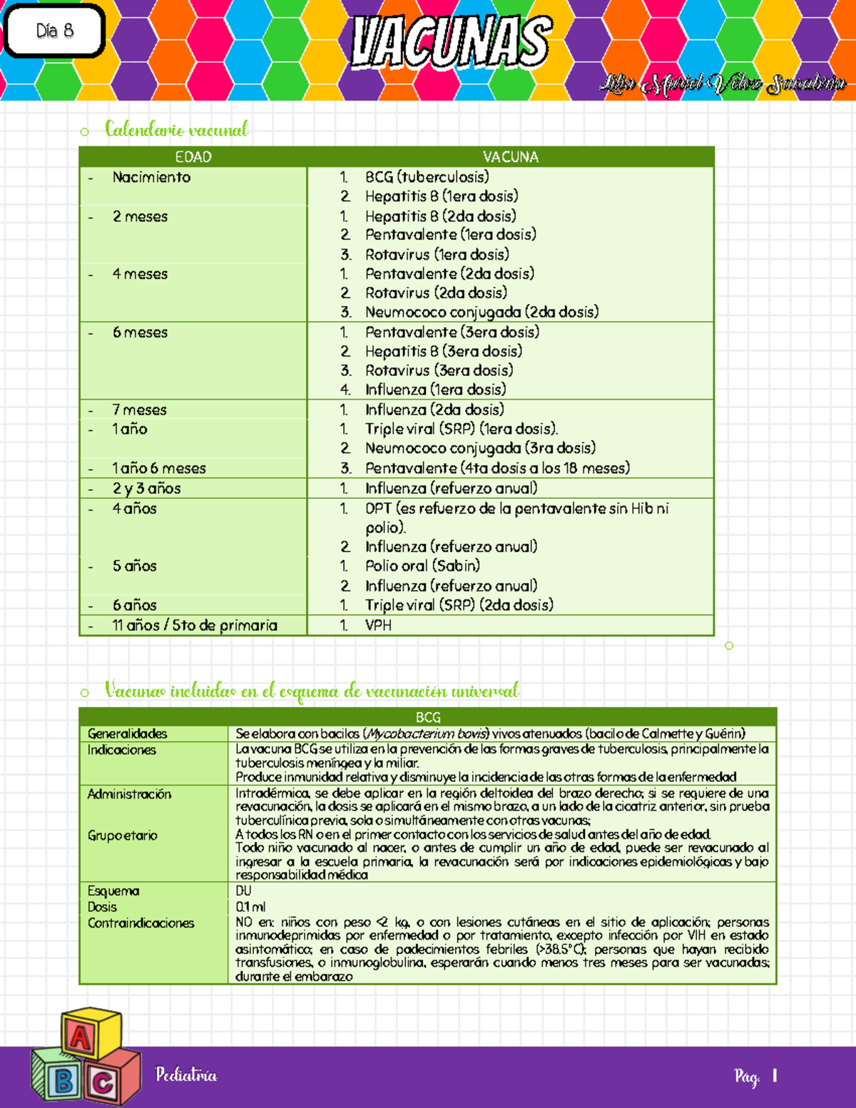 Resumen: Vacunas (esquema, Características). - Resumen ENARM - UJED ...