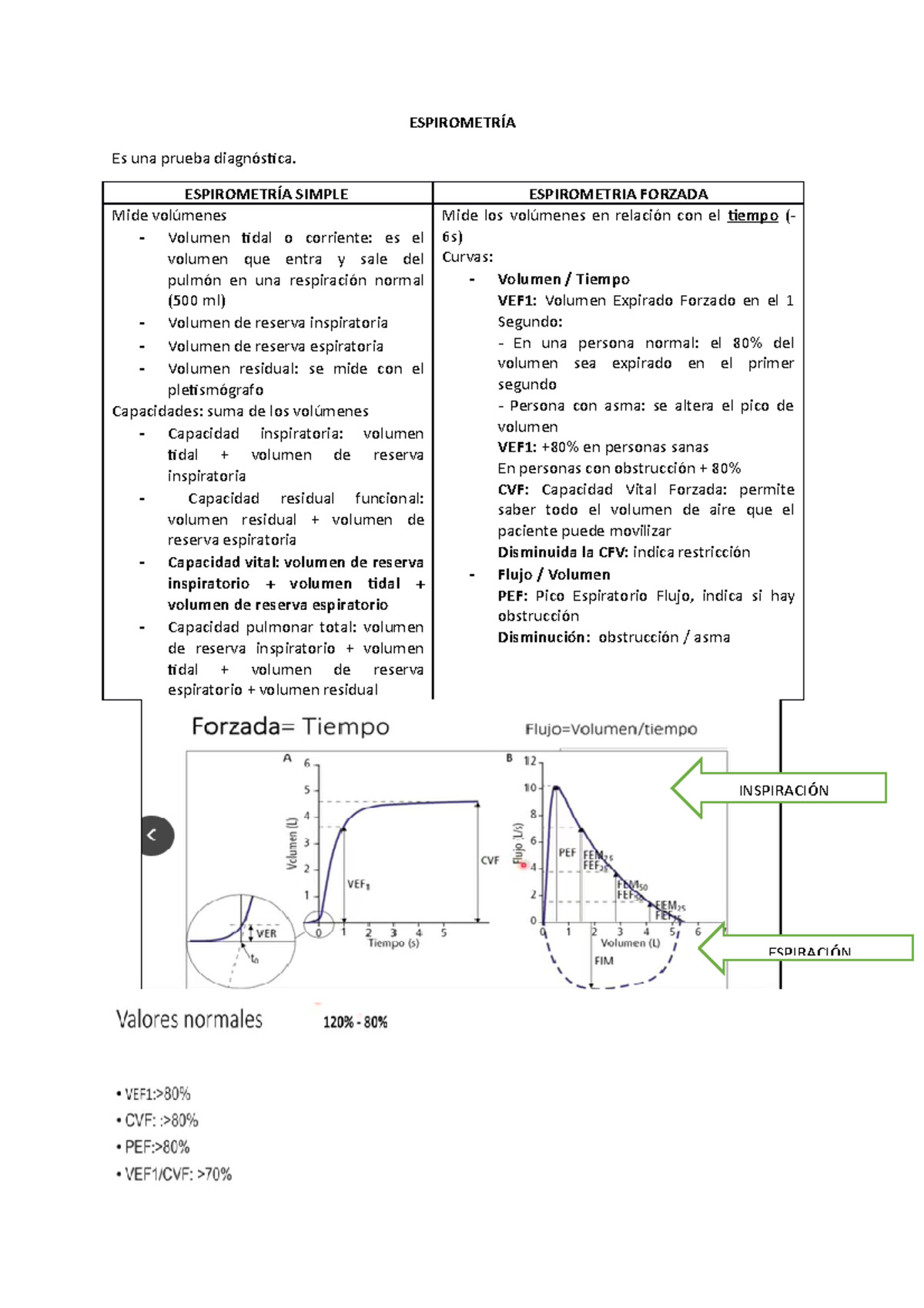 1 Espirometría - APUNTES - ESPIROMETRÍA Es una prueba diagnóstica ...