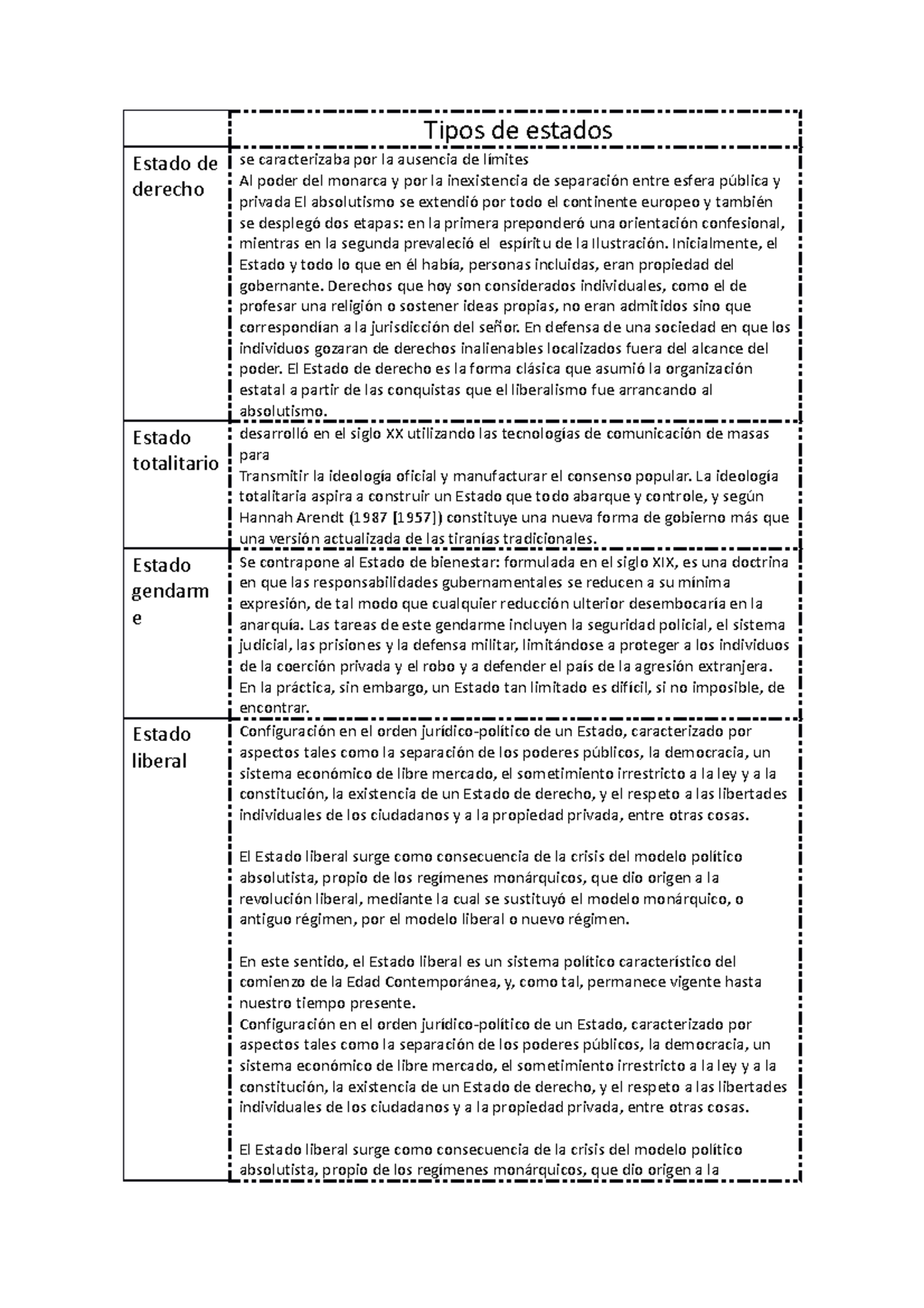 tipos-de-estados-dfgdfgdfgdfgdf-tipos-de-estados-estado-de-derecho