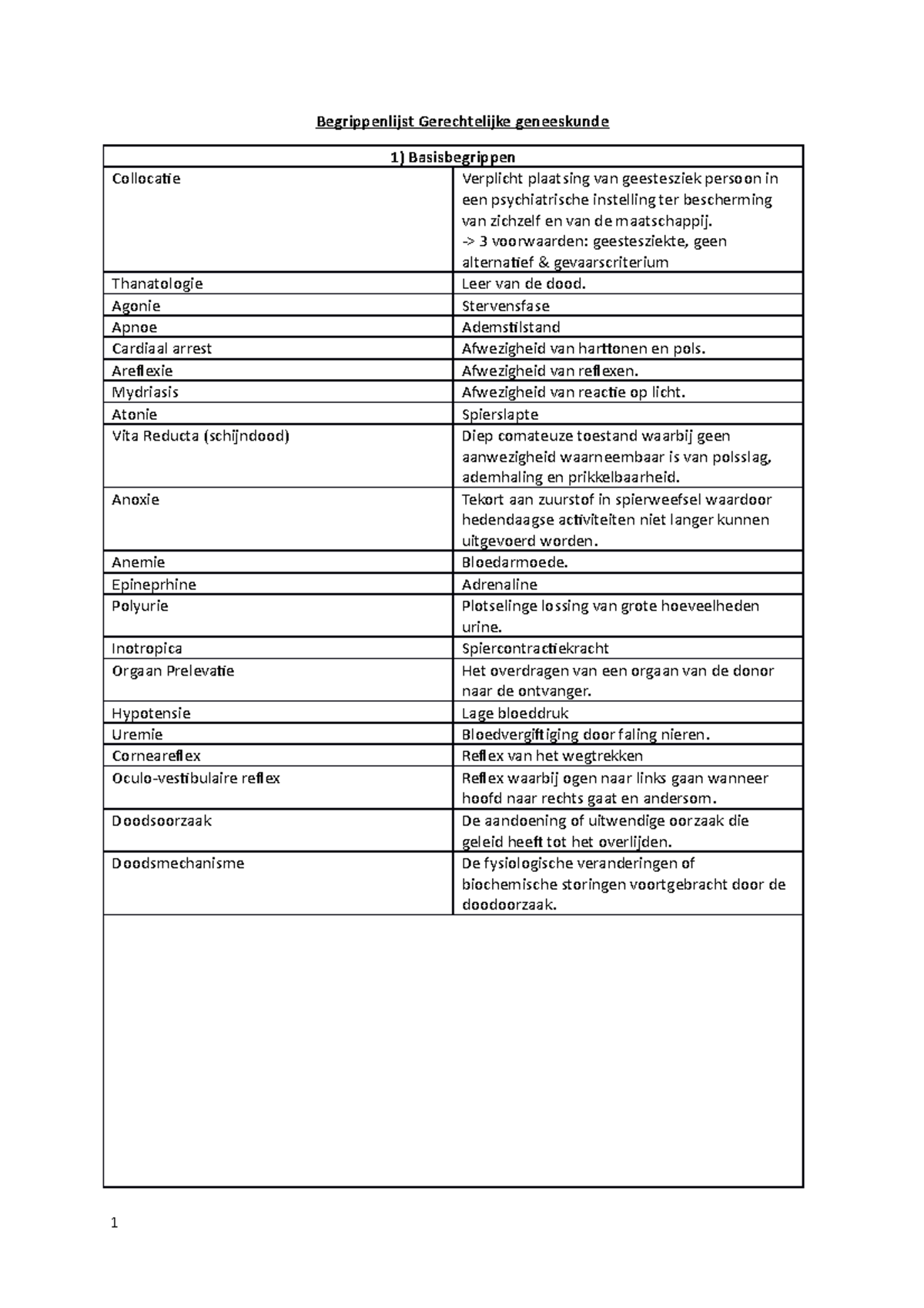 Woordenlijst Gerechtelijke Geneeskunde - UGent - Studocu