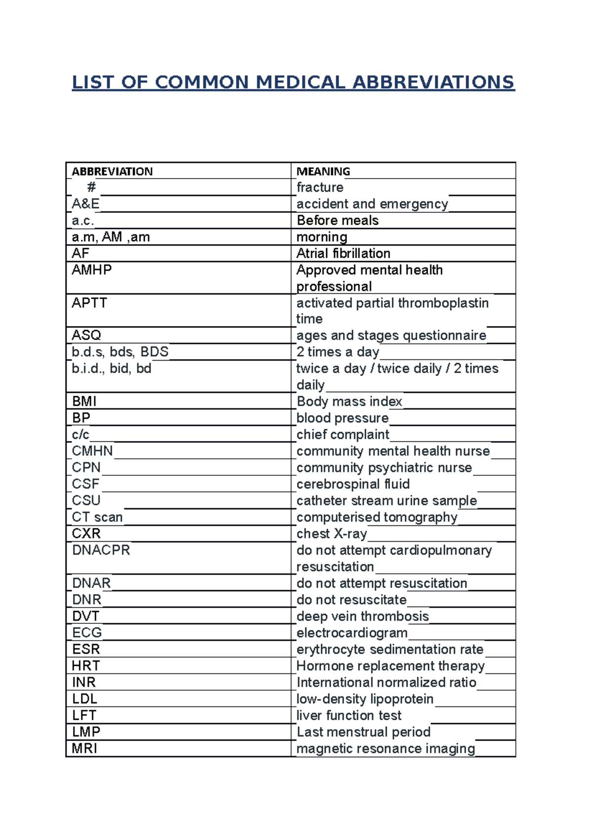 List Of Common Medical Abbreviations List Of Common Medical Abbreviations Abbreviation Meaning