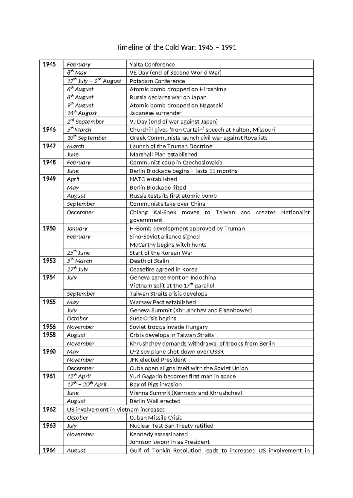 The Cold War Timeline - aaaaaaaaaa - Timeline of the Cold War: 1945 ...