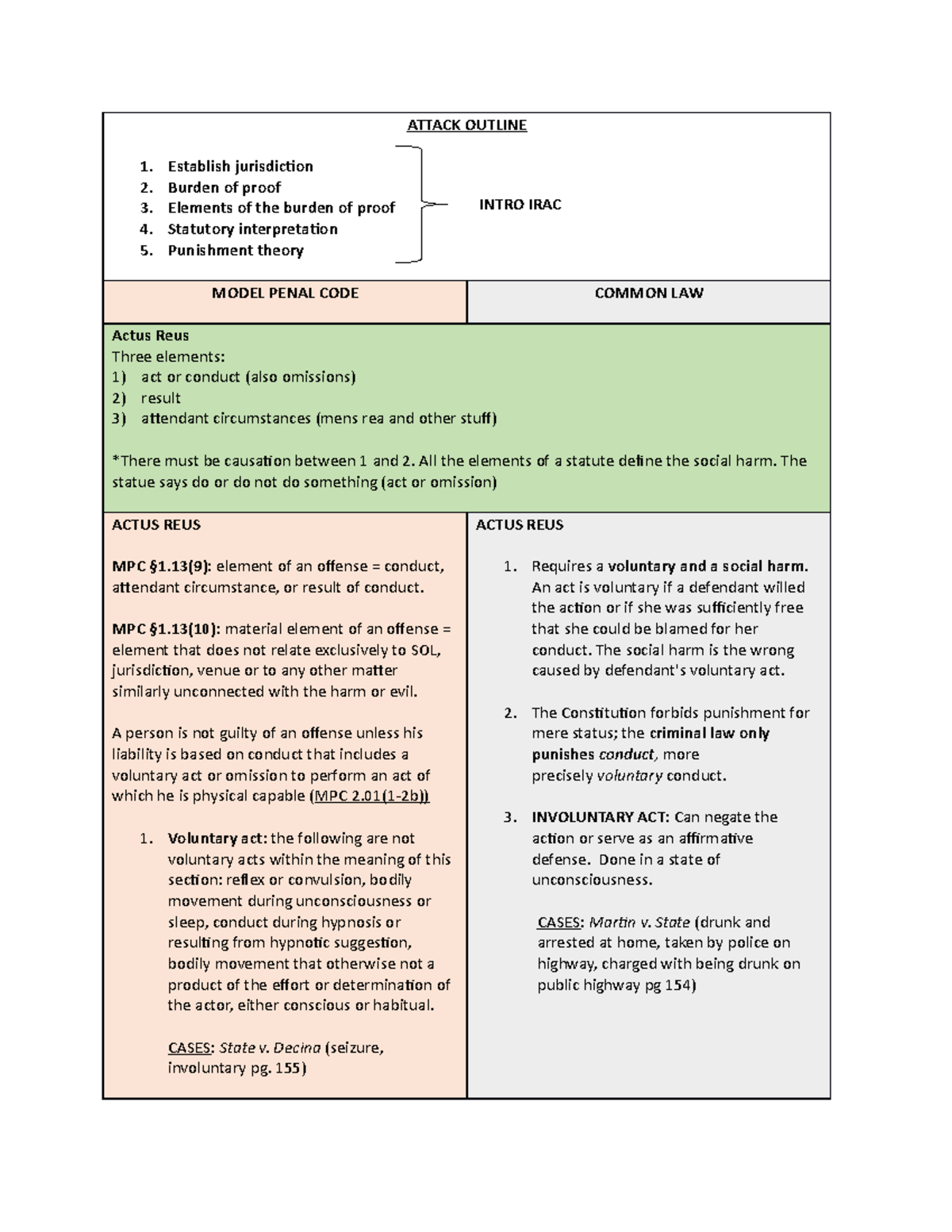 criminal law essay outline