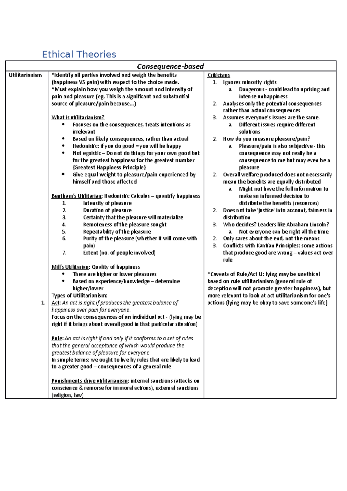 Ethics cheat - Ethical Theories Consequence-based Utilitarianism ...