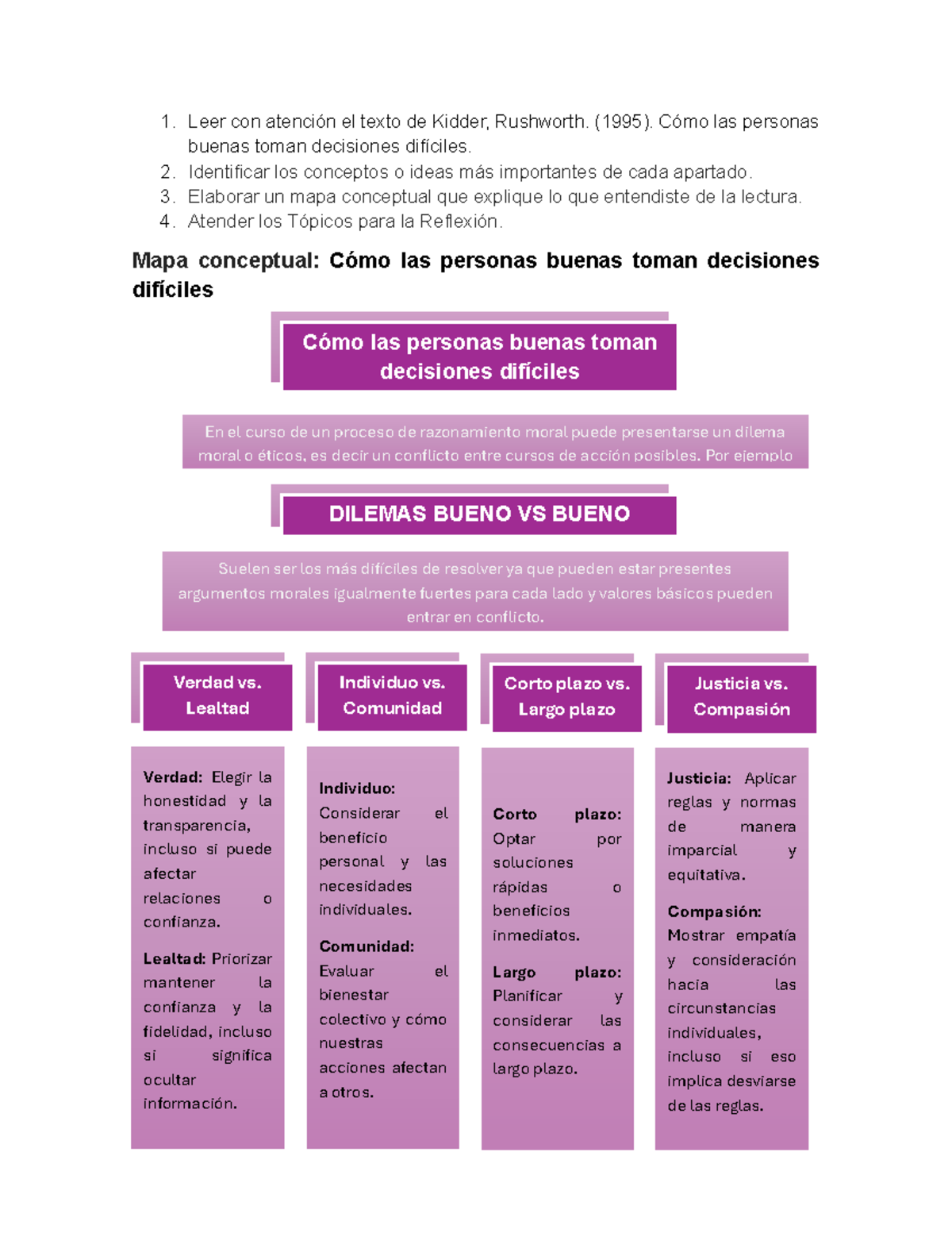 Cómo las personas buenas toman decisiones difíciles. - 1. Leer con ...