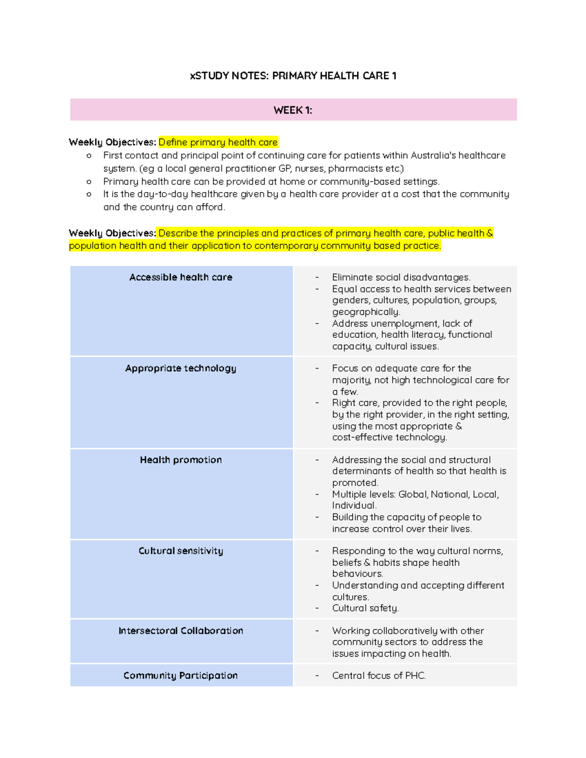 Primary Health Care 1 Study Notes - xSTUDY NOTES: PRIMARY HEALTH CARE 1 ...