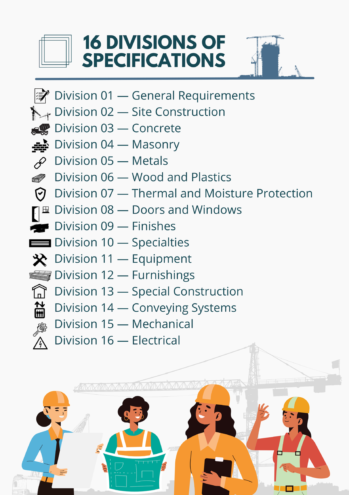 16 Divisions OF Specifications - Building Technology 5 - Studocu