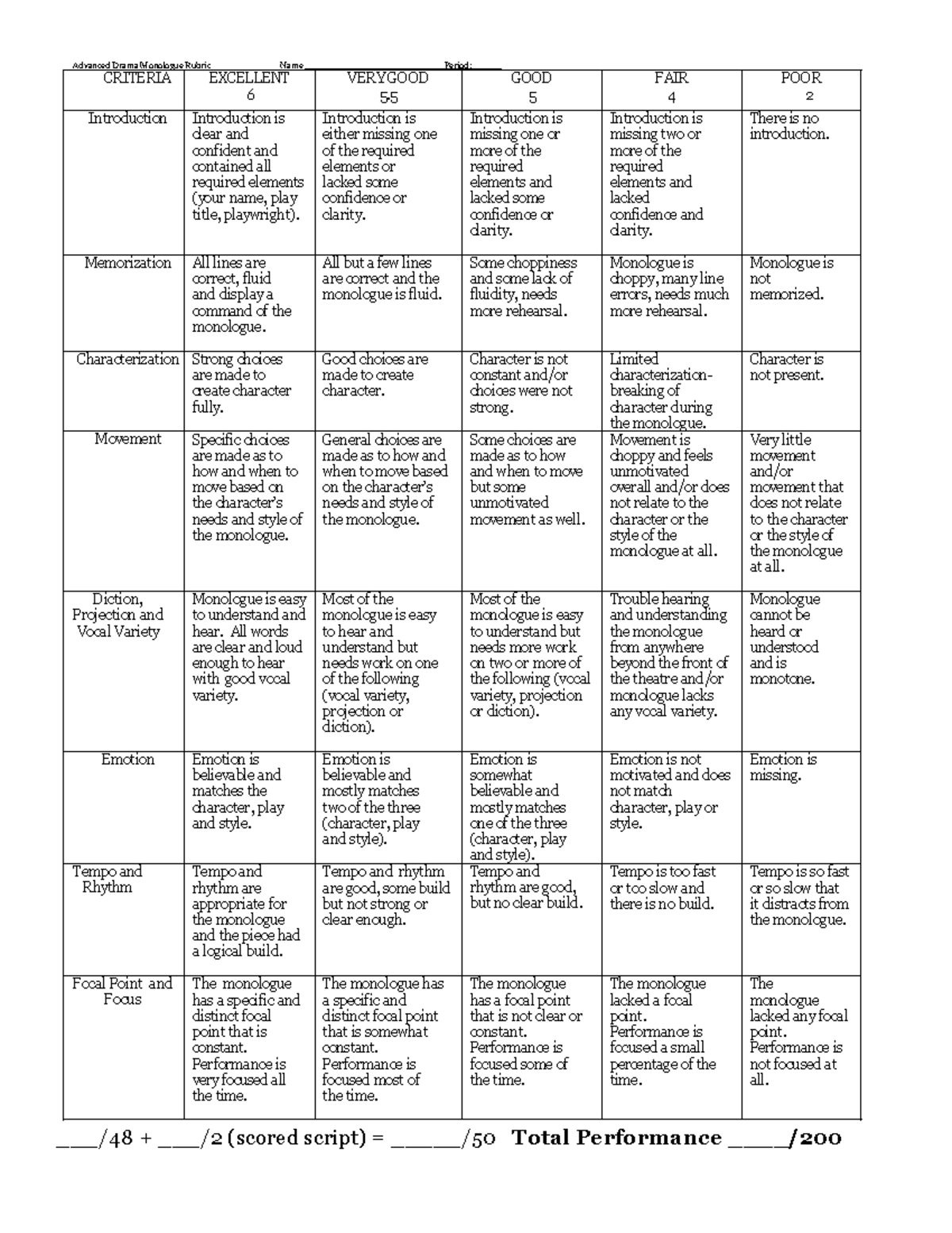 Monologue grading rubric - Advanced Drama Monologue Rubric Name