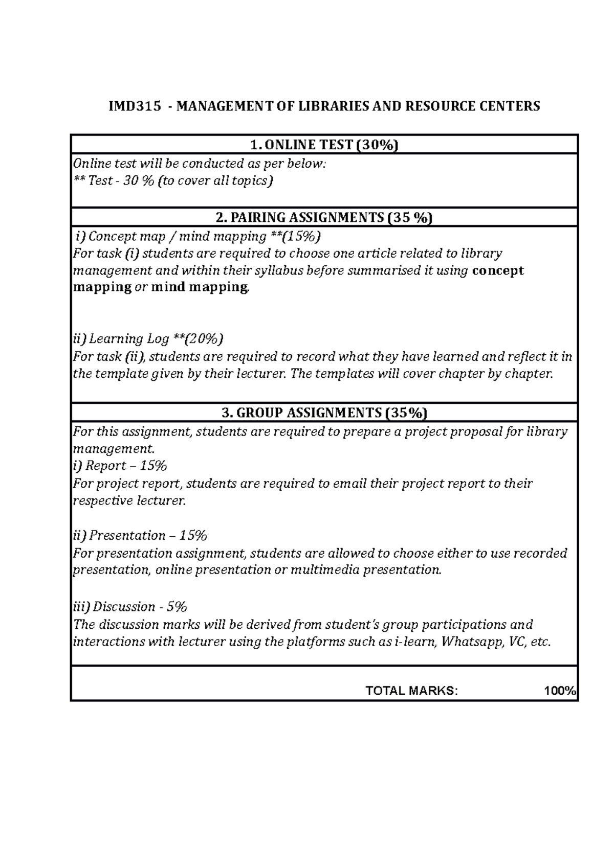ALL ASSIGNMENTS - IMD315 - MANAGEMENT OF LIBRARIES AND RESOURCE CENTERS ...