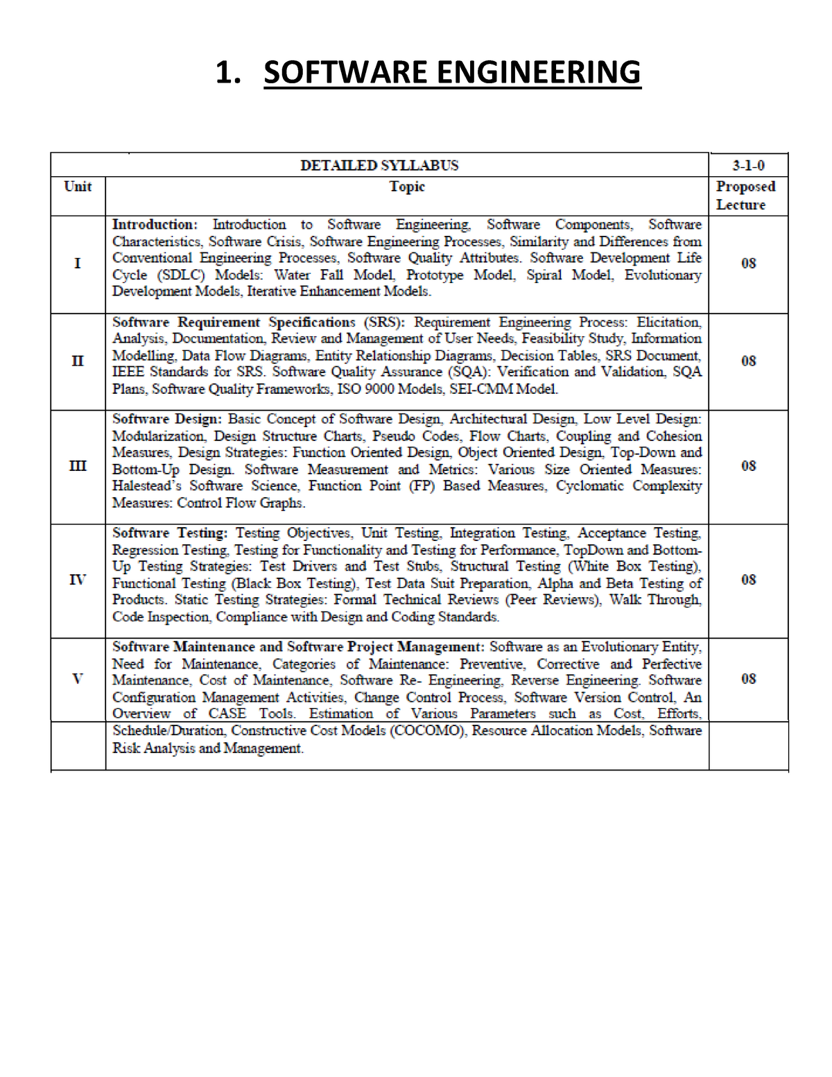 Syllabus 1 Software Engineering 2 Web Technology 4 Data Compression 5 Indian Tradition 1767