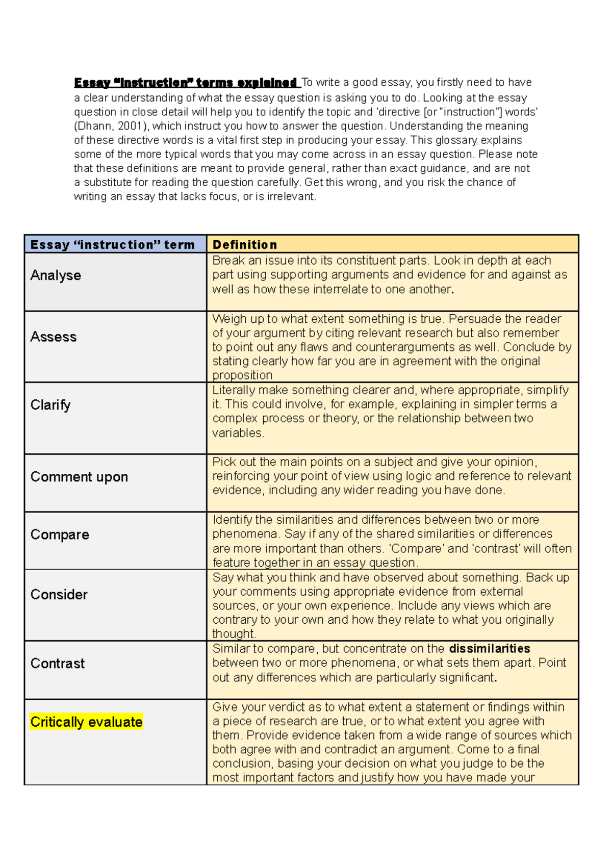 essay-instruction-words-explained-essay-instruction-terms-explained