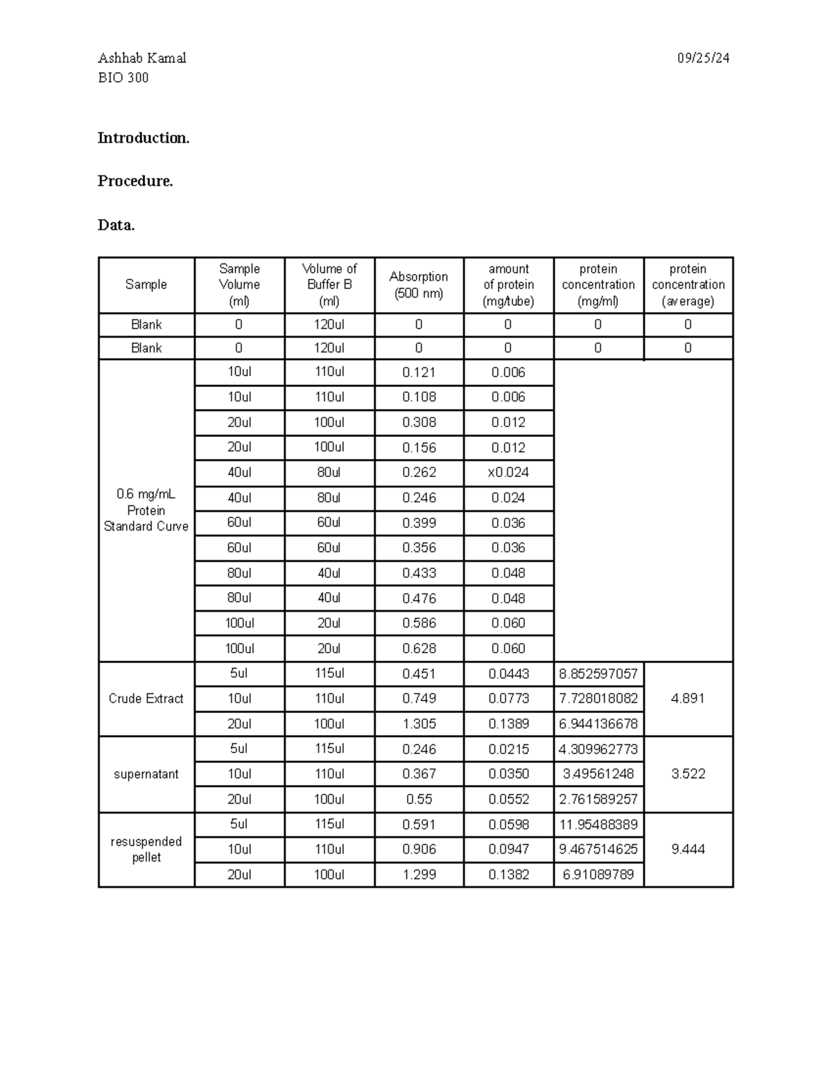 BIO 300 Lab 2 Data lab 2 Ashhab Kamal 09/25/ BIO 300 Introduction