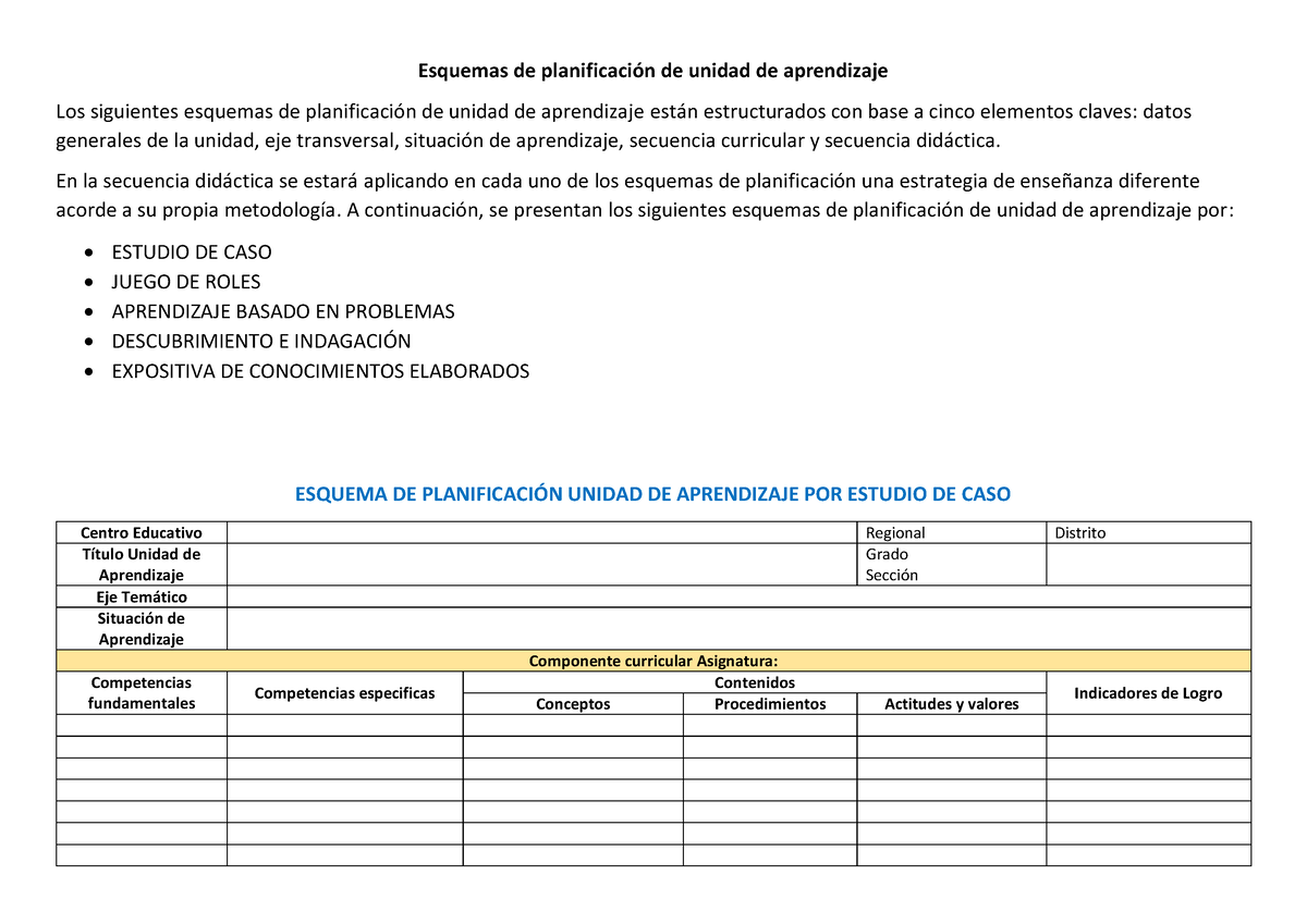 Esquema De Planificación Unidad De Aprendizaje Esquemas De PlanificaciÛn De Unidad De 1797