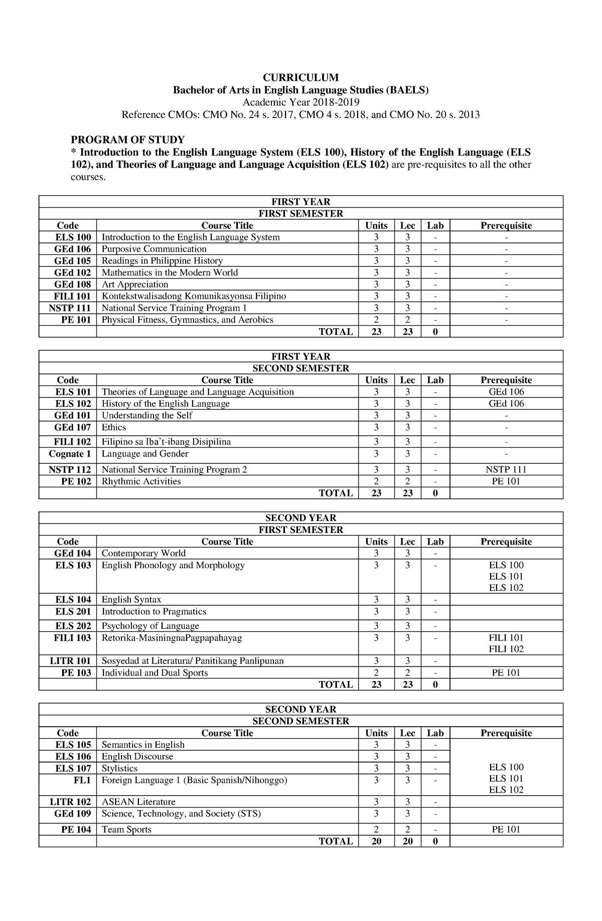 bachelor-of-arts-in-english-language-studies-baels-curriculum