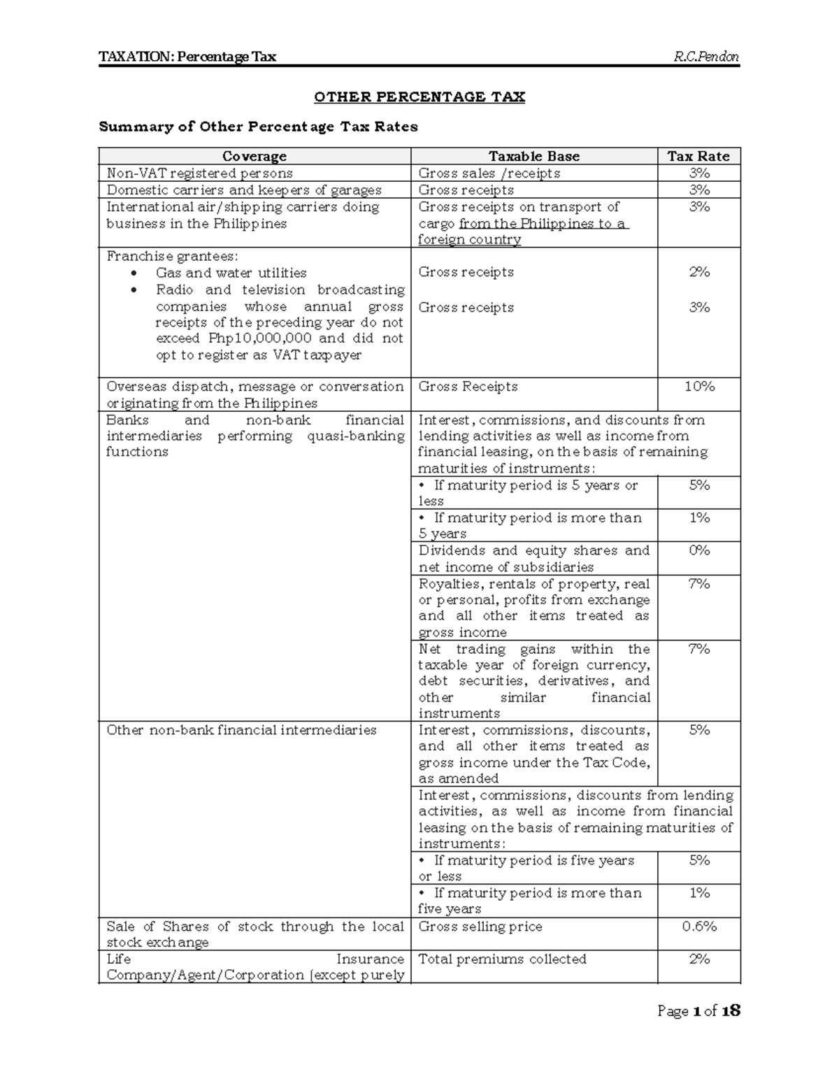 514183395 TAX Percentage Tax - OTHER PERCENTAGE TAX Summary of Other ...