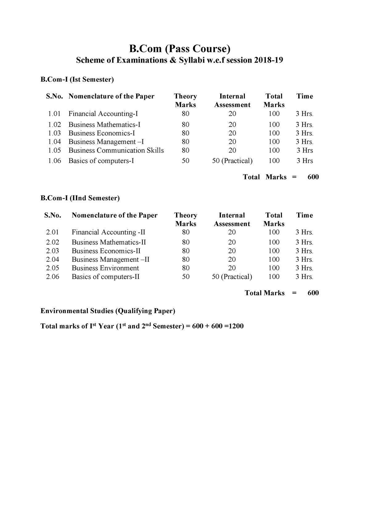 B.Com Pass Scheme Of Examination For Secrecy - B (Pass Course) Scheme ...