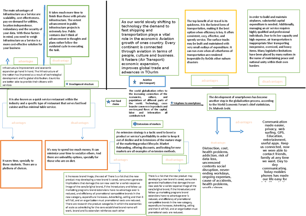 Contemporary world concept map - in order to build and maintain ...