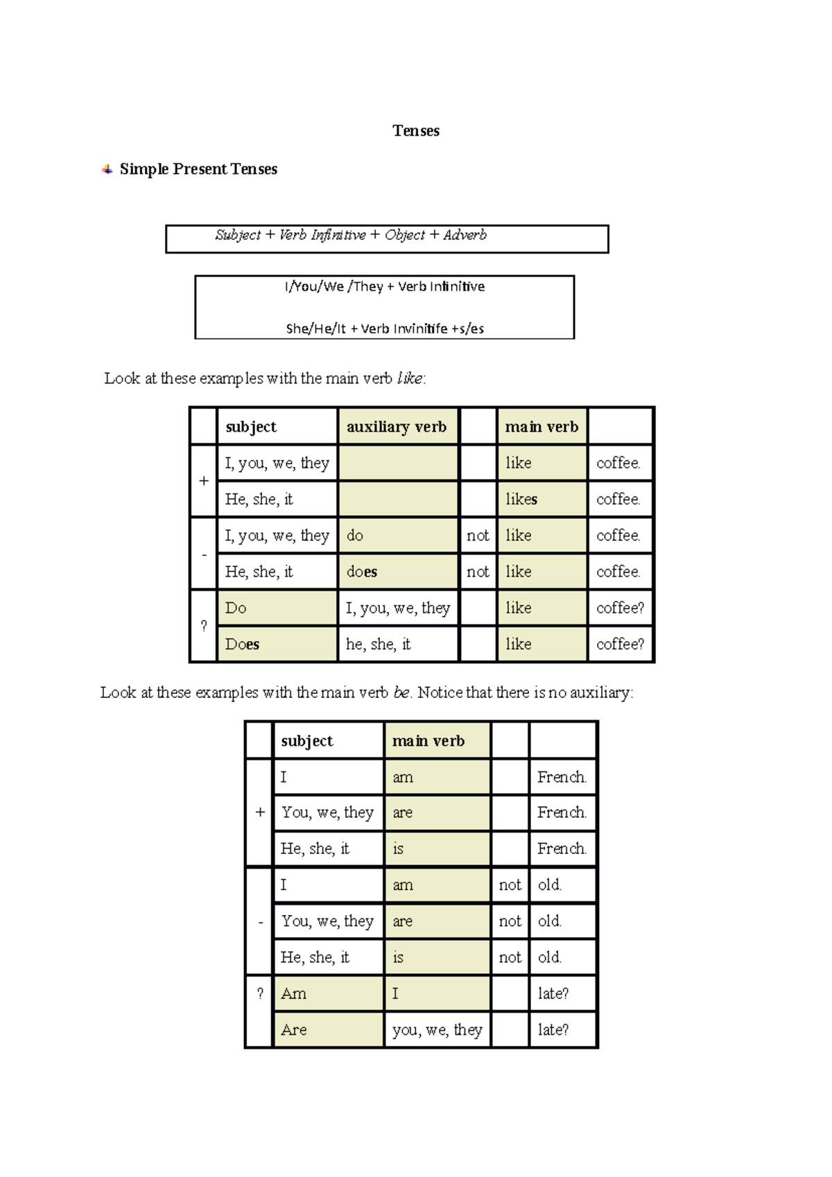Tenses inggris - Tenses Simple Present Tenses I/You/We /They + Verb ...