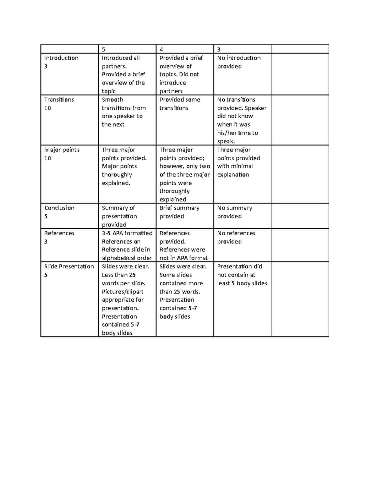 Research Presentation Rubric - 5 4 3 Introduction 3 Introduced all ...