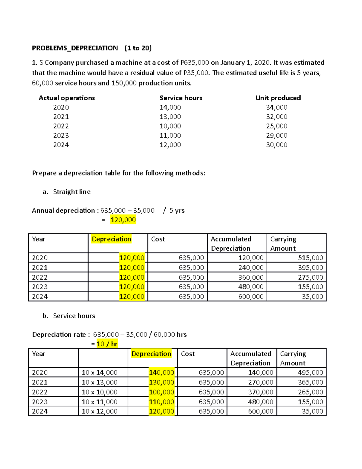 problems-depreciation-1-to-20-problems-depreciation-1-to-20-s-company-purchased-a-machine-at