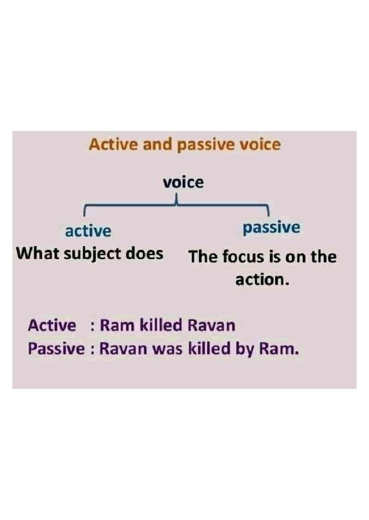 Grammar - Communicative - English - Studocu