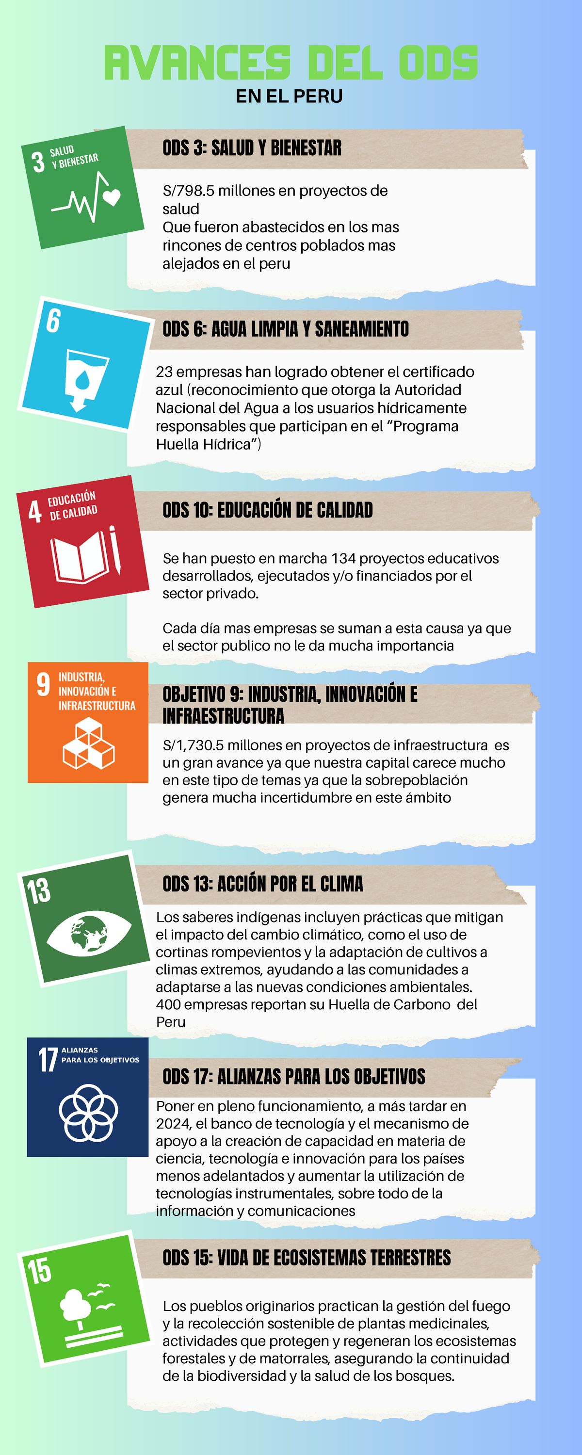 Avances DEL ODS - ods - AVANCES DEL ODS EN EL PERU ODS 3: SALUD Y ...