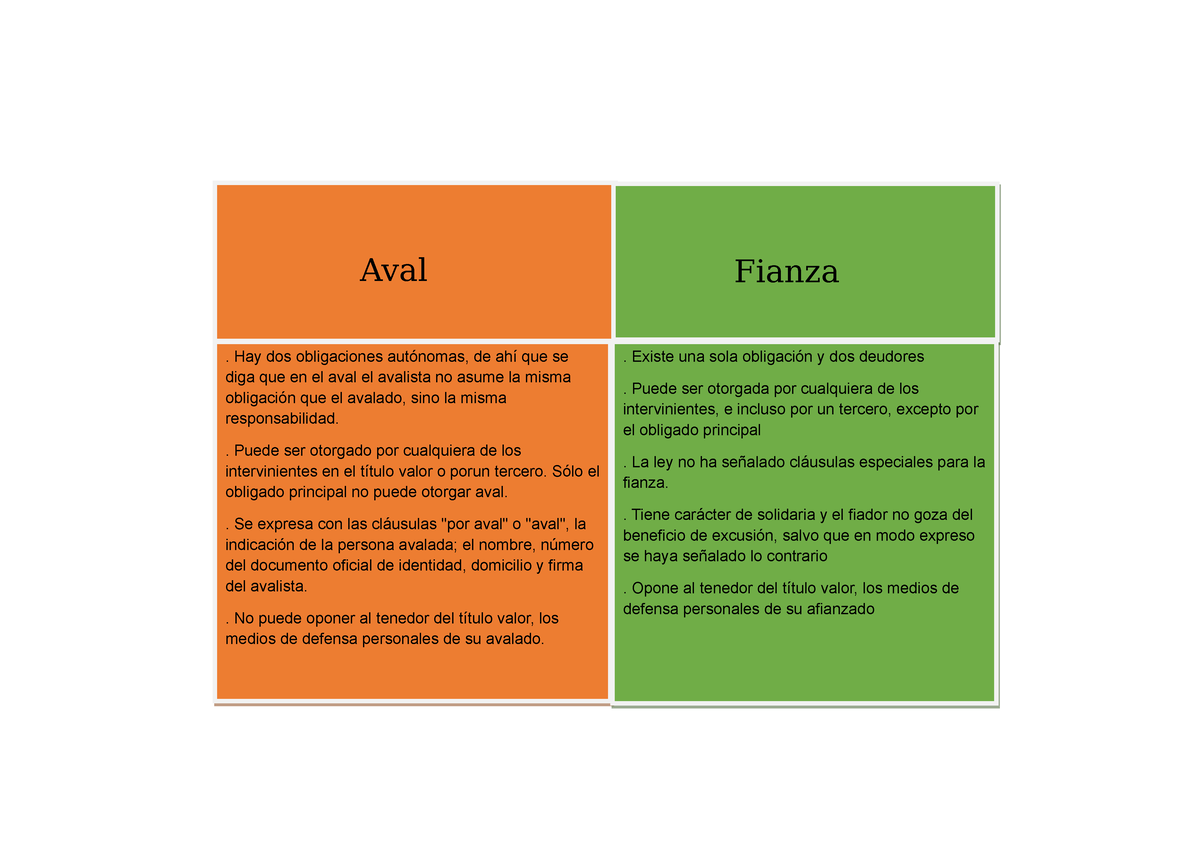 Aval Y Fianza Cuadro Ejercicio Resuelto Fundamentos De Contabilidad Y Finanzas StuDocu