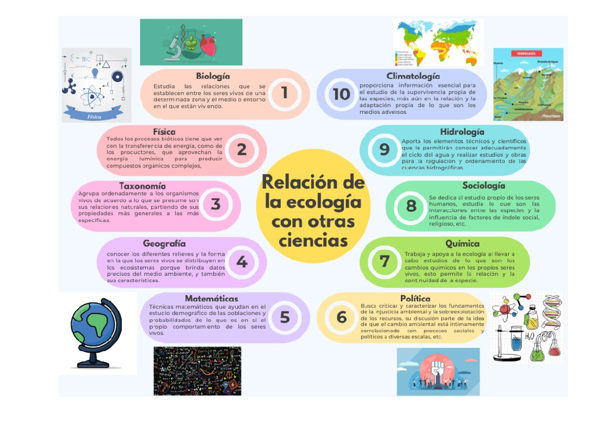 Relacion de la ecologia con otras ciencias - e HIDBOLOGÍA Uterate