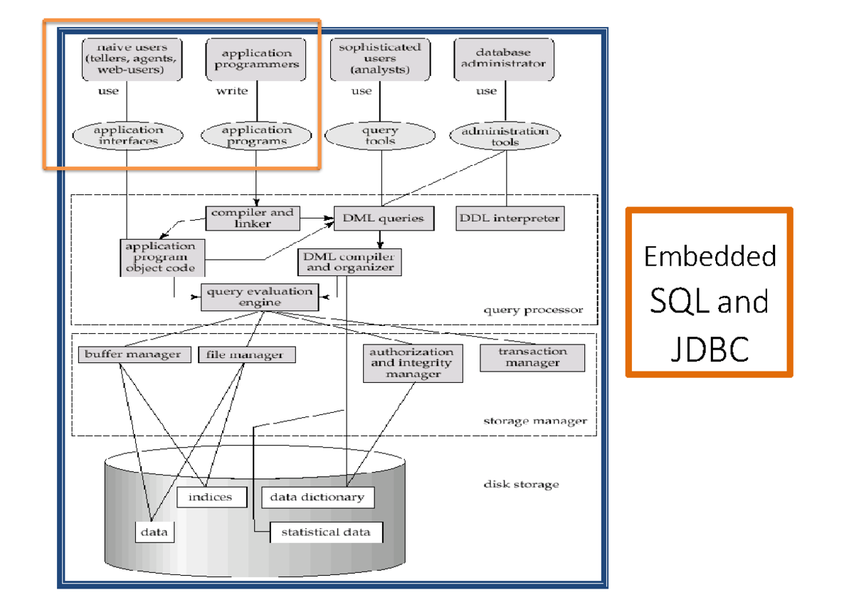 7-JDBC-with Notes - Embedded SQL and JDBC Why Embedded SQL? • For ...