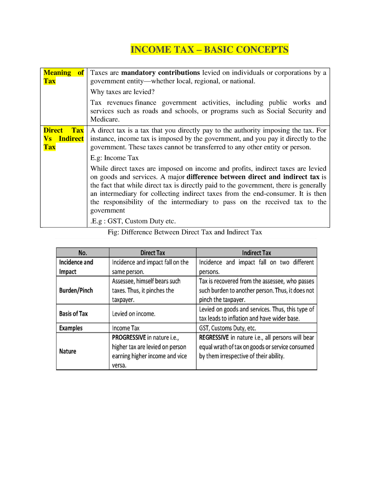 Income Tax Law And Practice Unit 1 Basic Concepts - INCOME TAX – BASIC ...