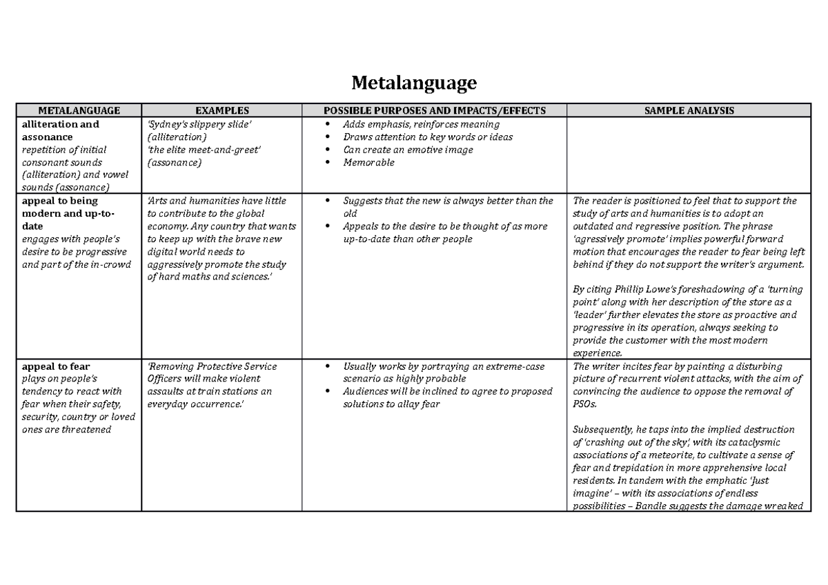 metalanguage-metalanguage-metalanguage-examples