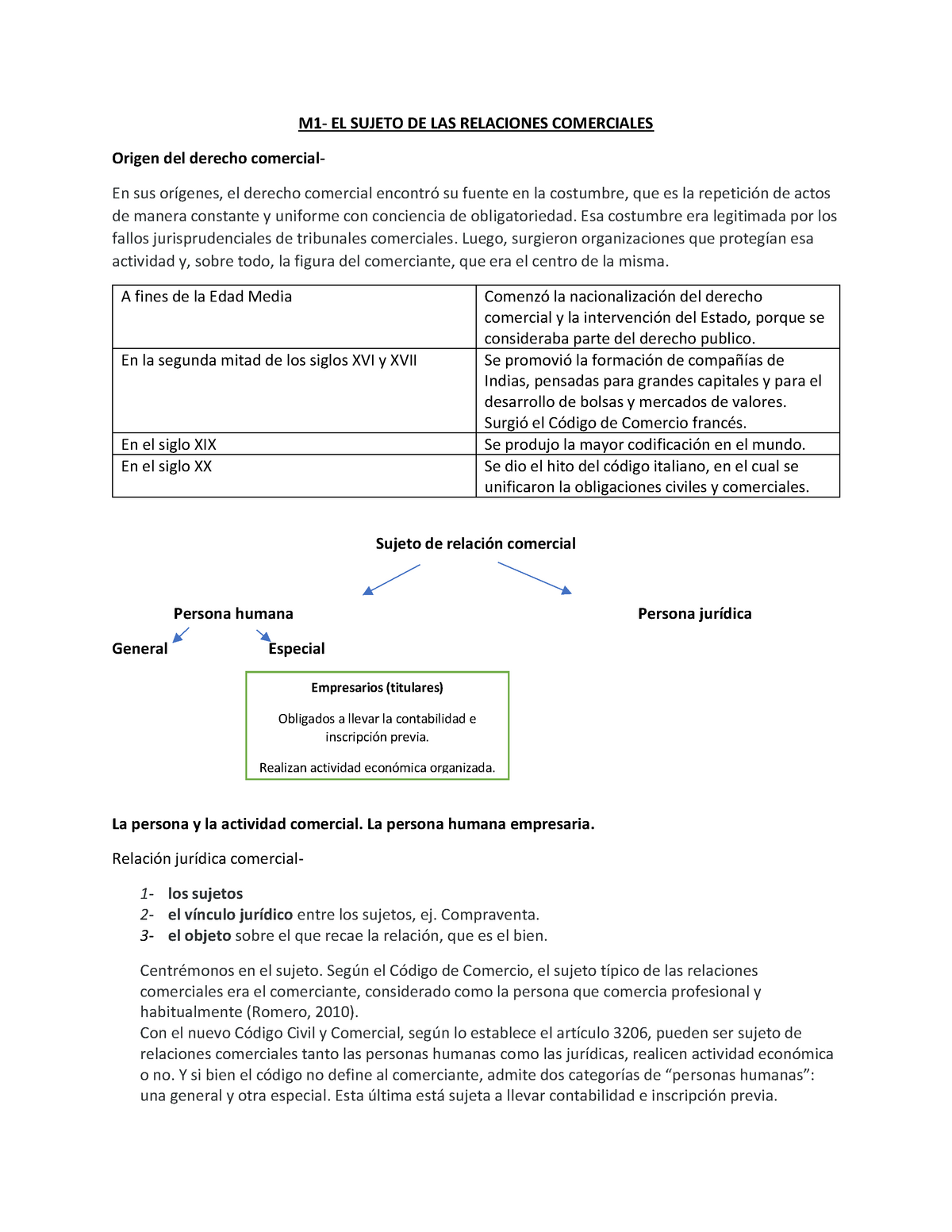 Resumen Mod 1 Y 2dpc - M1- EL SUJETO DE LAS RELACIONES COMERCIALES ...