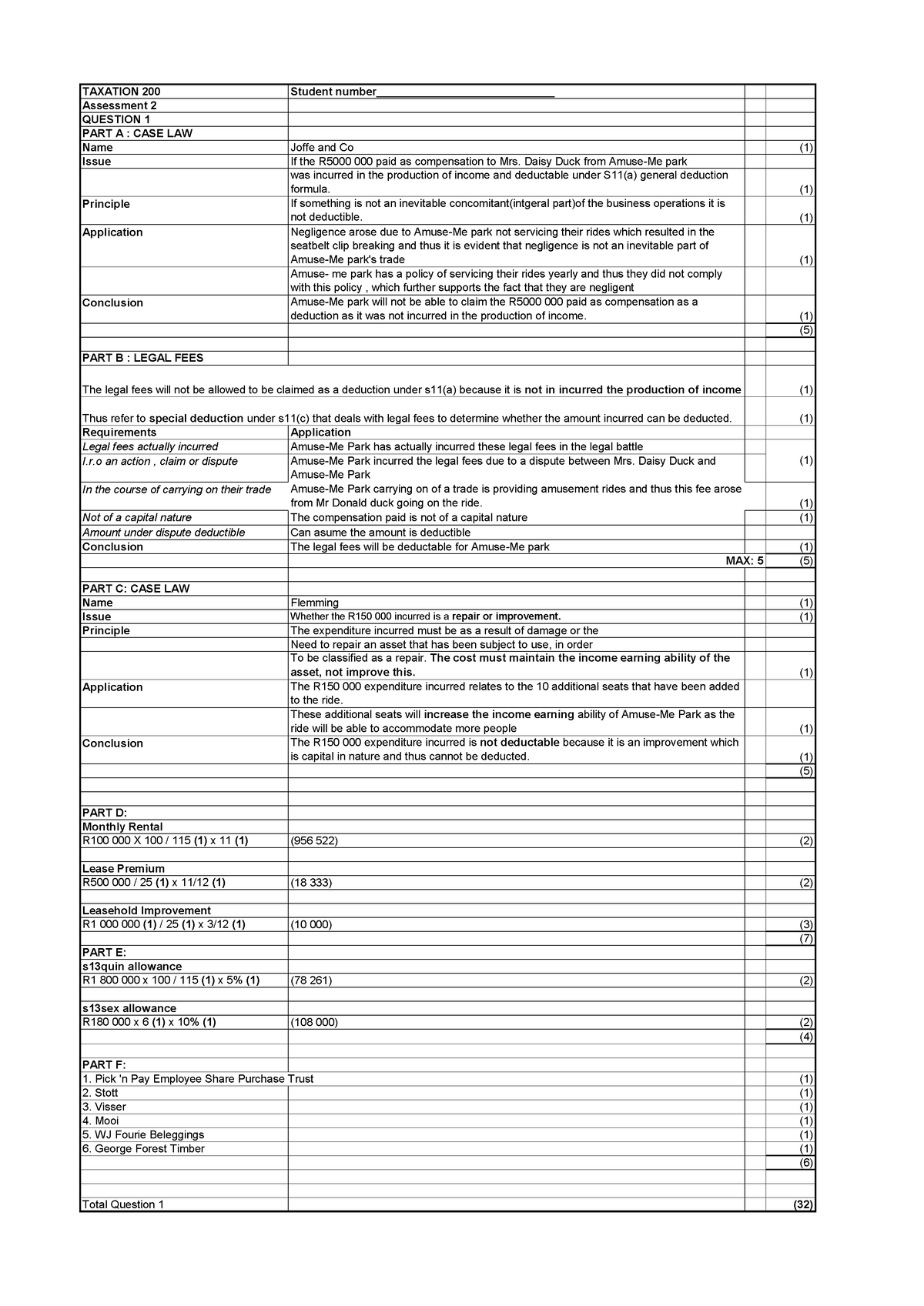 Assessment 2 Solution - TAXATION 200 Student number ...