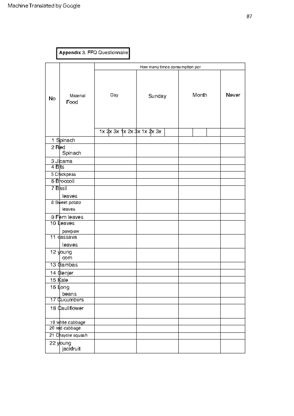 Theory of nursing79 Task 19 white cabbage 2 Red Spinach Day pawpaw