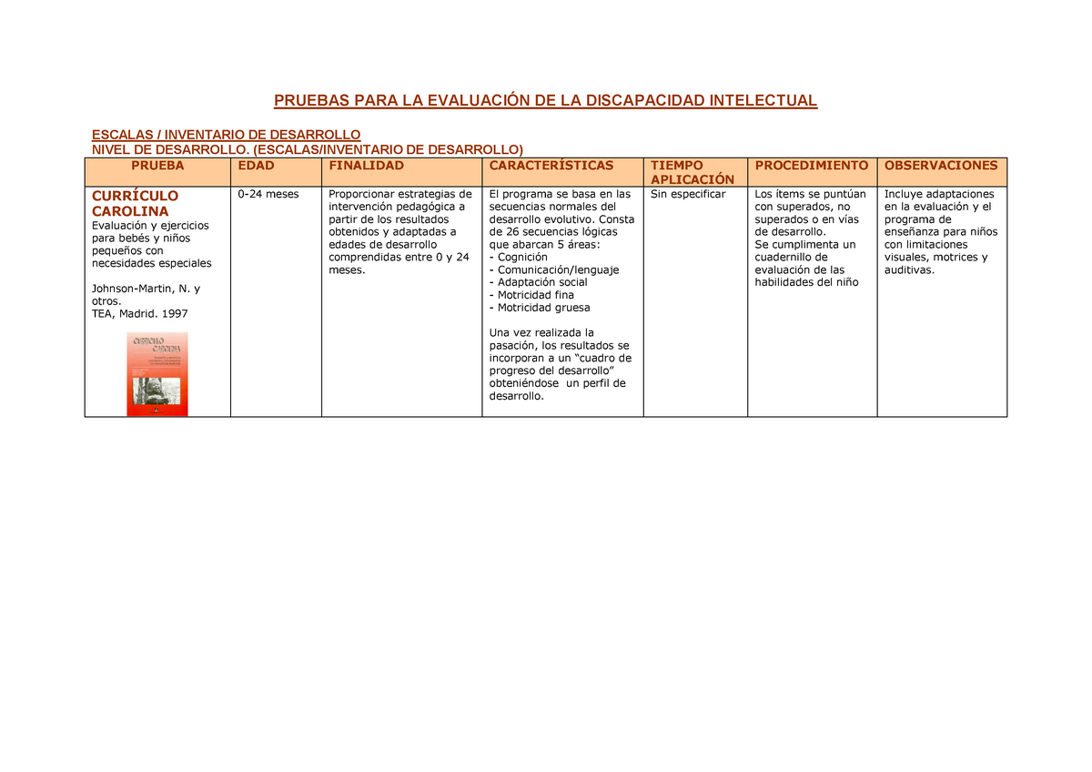 Como Evaluar A Un Niño Con Discapacidad Intelectual