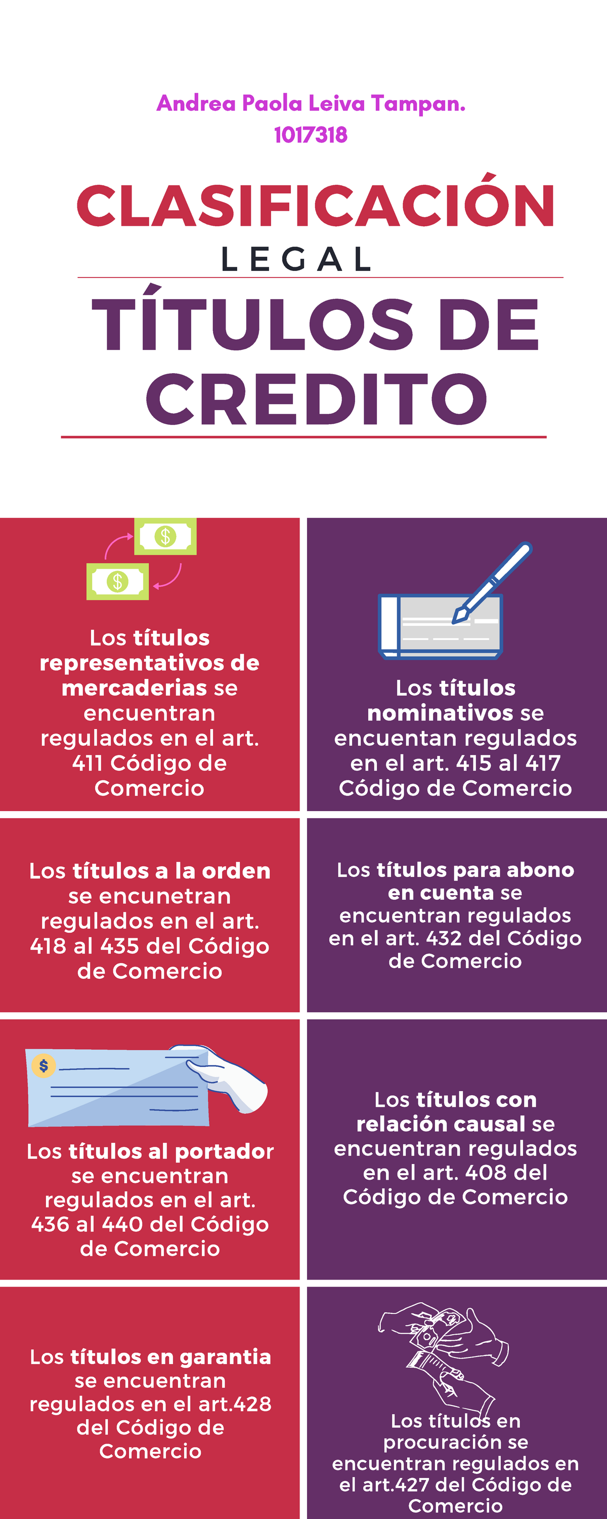 Clasificación Legal Titulos De Credito TÍtulos De Credito L E G A L