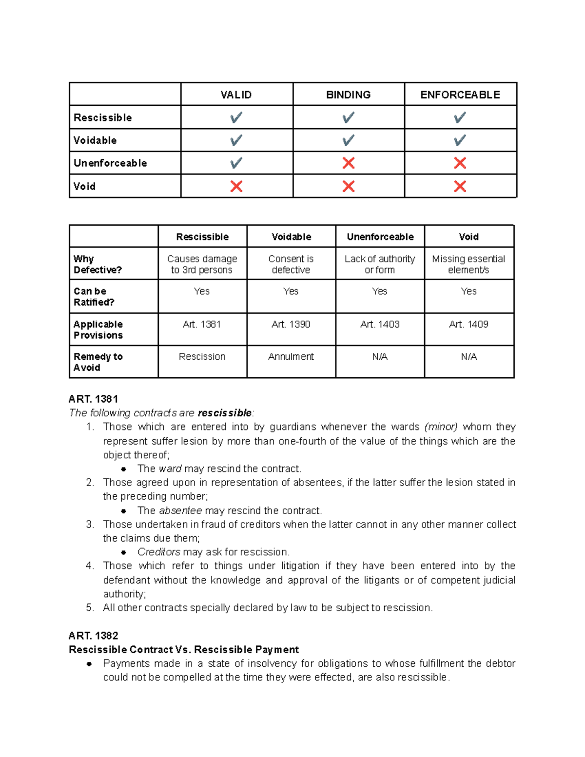 Obligations and Contracts VALID BINDING ENFORCEABLE Rescissible