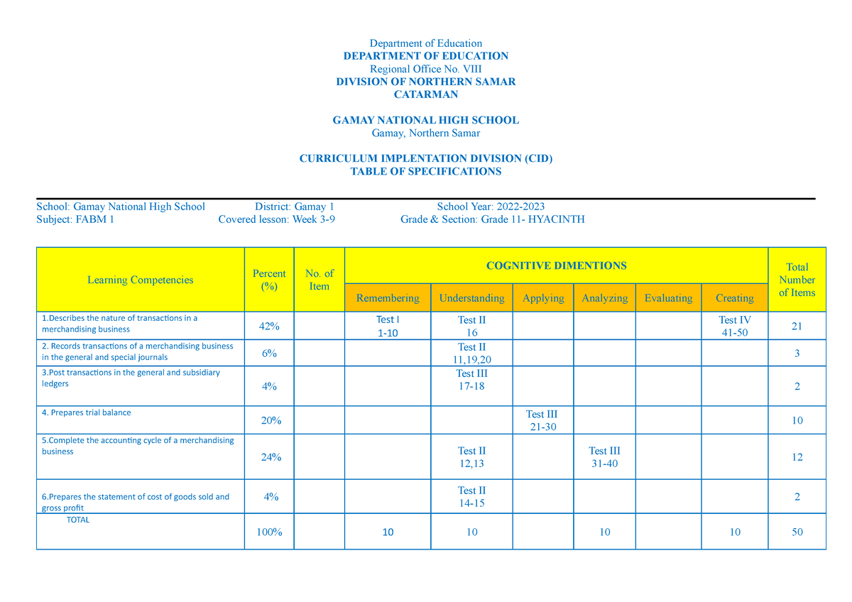 TOS FABM 1 Q4 - TOS FOR FABM 1 QUARTER 4 GRADE 12 - Department Of ...