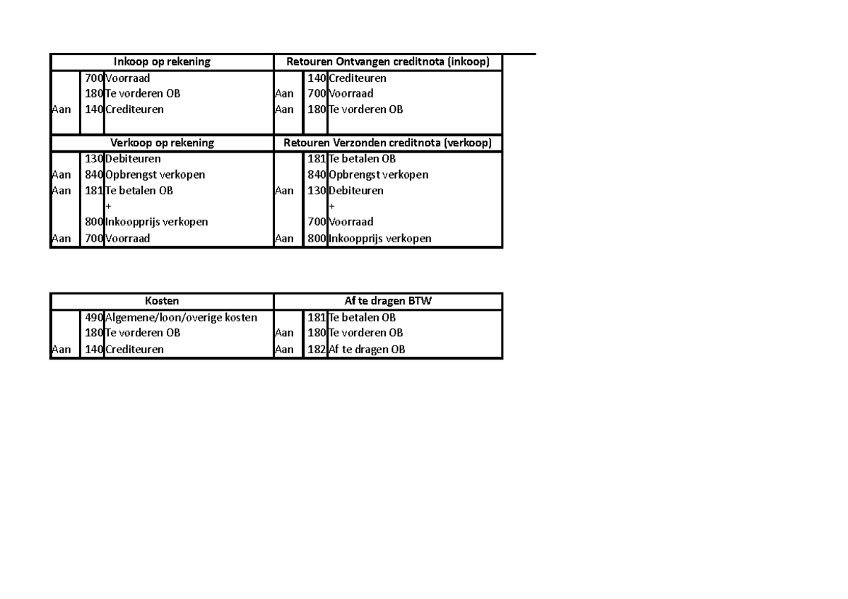 Samenvatting Boekhouden Geboekstaafd 3 - Inkoop Op Rekening 700 ...